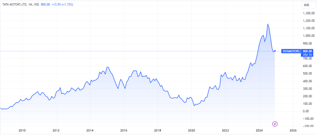 tata motors share price target tata motors share price target