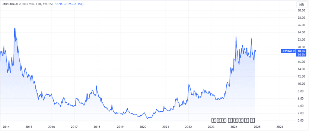 JP Power Share Price Target JP Power Share Price Target