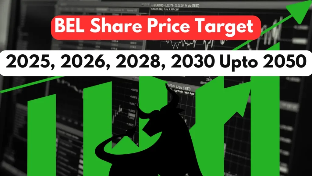 bel-share-price-target-2024-2025-2026-2027-2028-2029-2030-2035