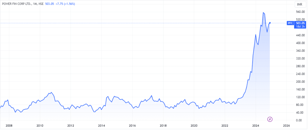 pfc share price target