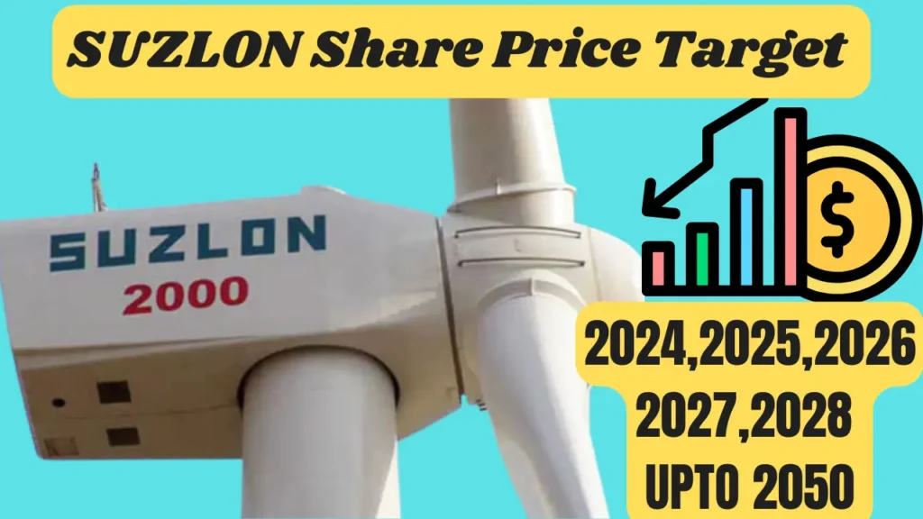 suzlon share price target