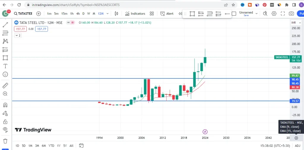 tata steel share price target