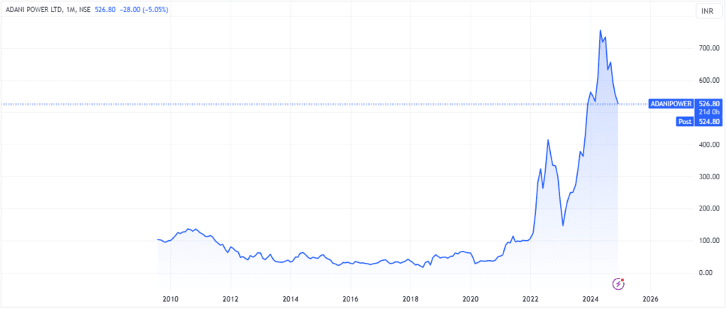 adani power share price target