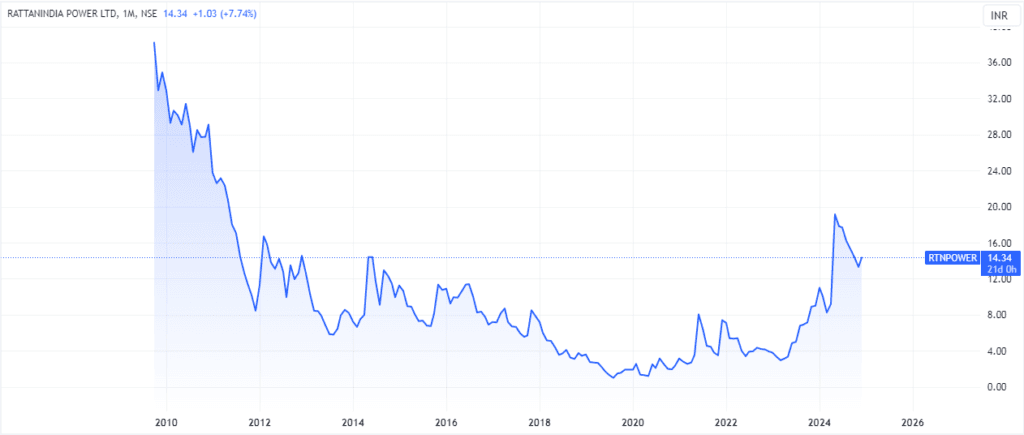 rattan power share price target 