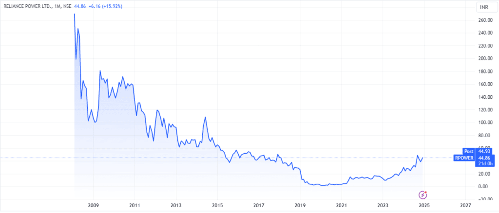 Reliance Power Share Price Target