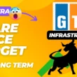 gtl infra share price target