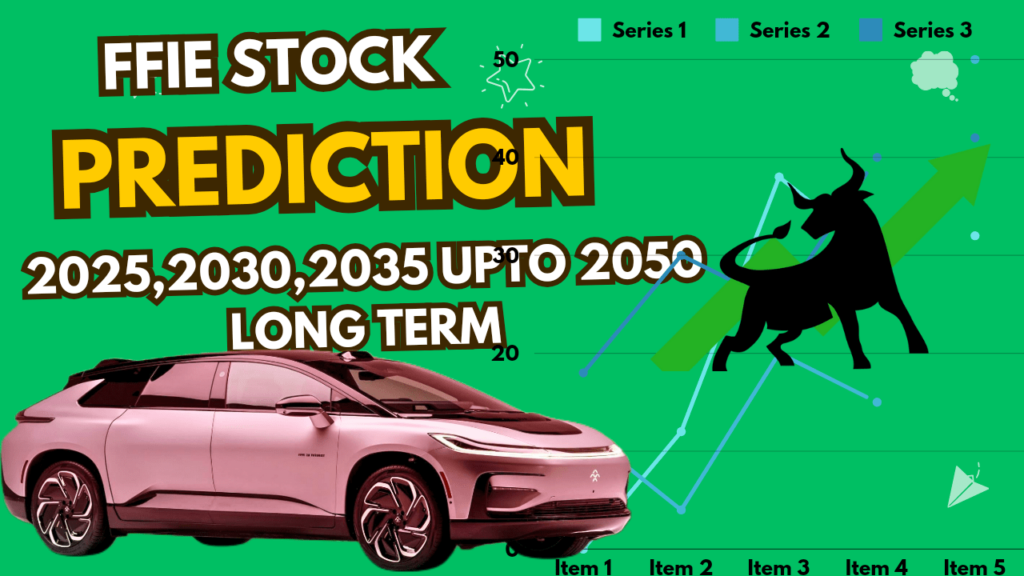 ffie stock price prediction