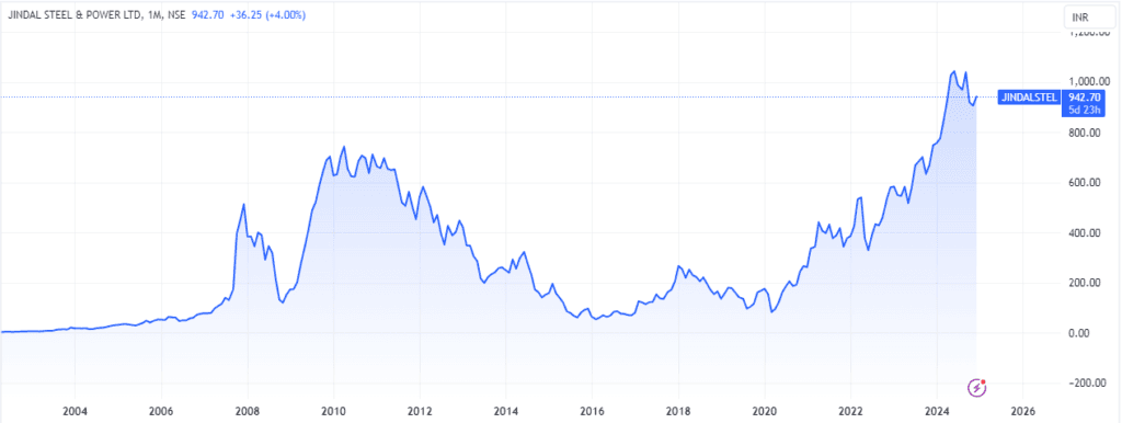 jindal steel share price target jindal steel share price target