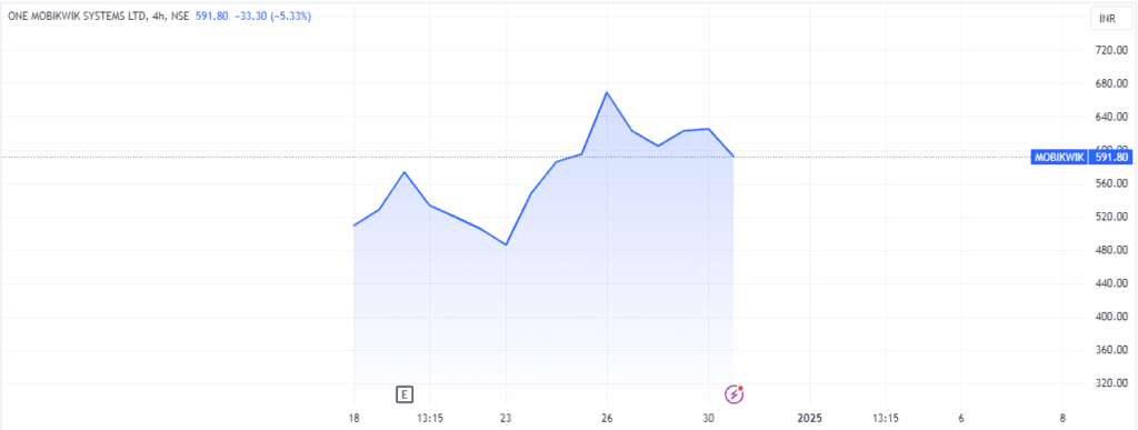 mobikwik share price target mobikwik share price target