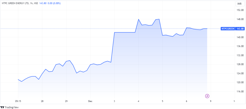 NTPC Green Share Price Target 