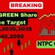 ntpc green share price target