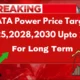 tata power share price target